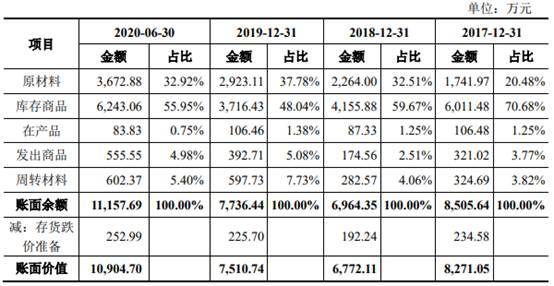 力诺特玻IPO:关联方企业集中注销 财务内控不规范(图19)