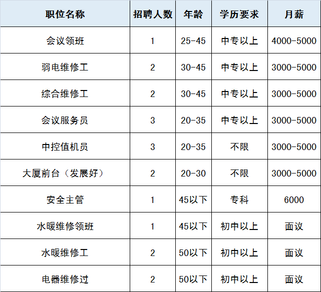 北京小时工招聘_【兼职理货小时工 150\u002F天】-东城 建国门易登网(2)