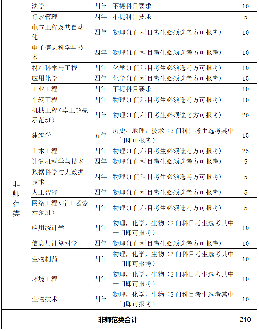 温州市公布2021年gdp_18省份公布一季度GDP增速 这6个省市跑赢全国,湖北暂列第一(2)