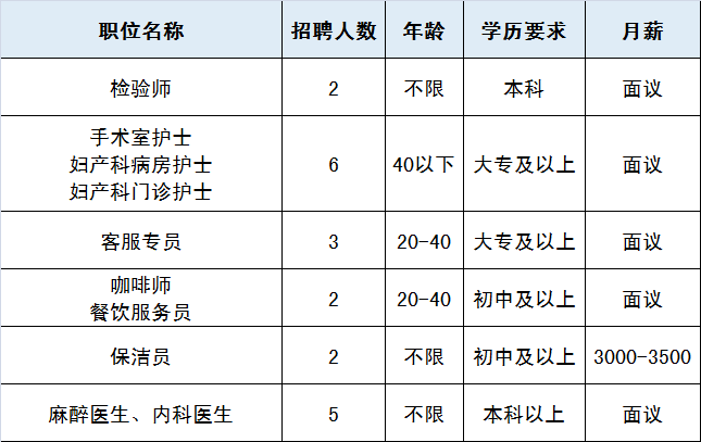 北京小时工招聘_【兼职理货小时工 150\u002F天】-东城 建国门易登网