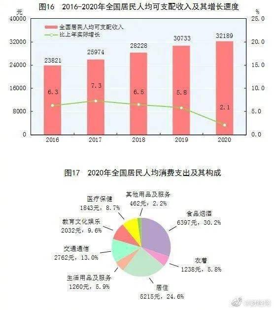 2021年中国的均gdp