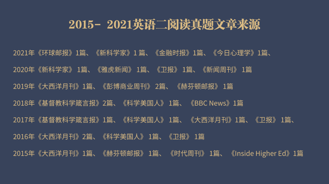 力哥语音亲讲 百日暴虐真题题源长难句 核心词汇打卡营来啦 篇文章