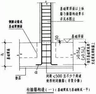 基础放射筋怎么计算搭接_基础放射筋布置图片(2)