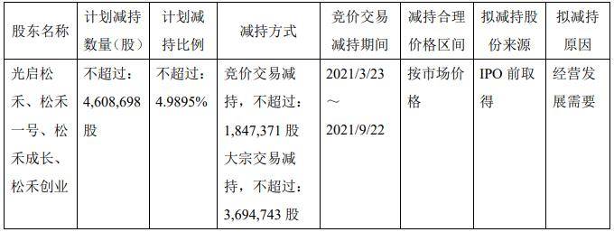 杰普特4名股东计划再度减持 此前已套现274