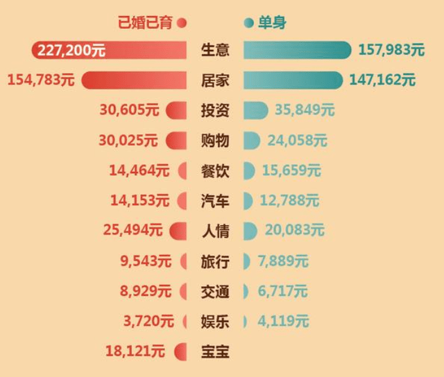 中国人90后人均存款_90后存款对照表(3)