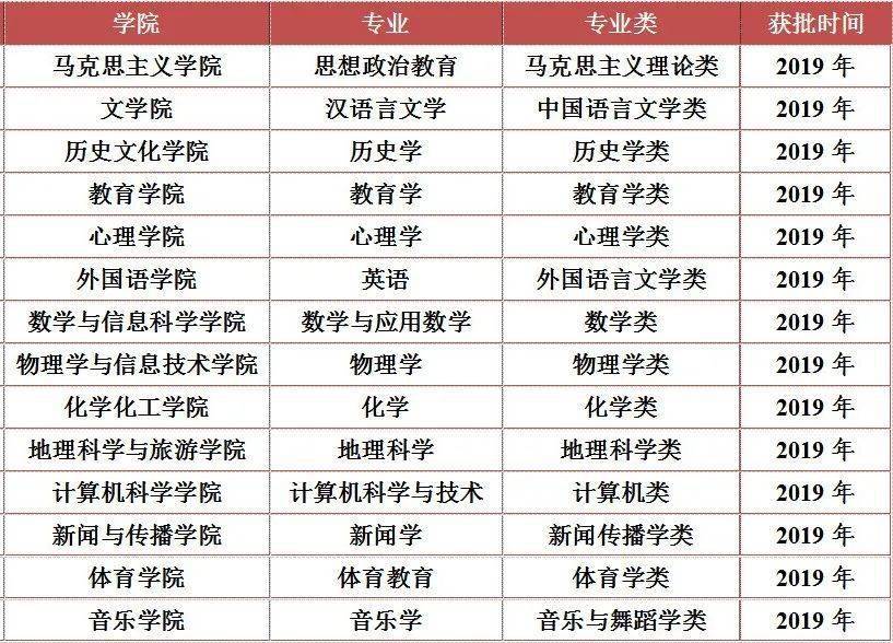 陕西三本学校排名_陕西最好的三本大学(2)