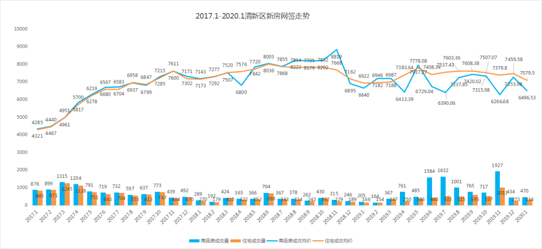 2020年清远清新区GDP_清远清新区地图(2)