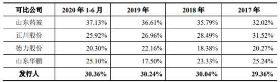 力诺特玻IPO:关联方企业集中注销 财务内控不规范(图8)
