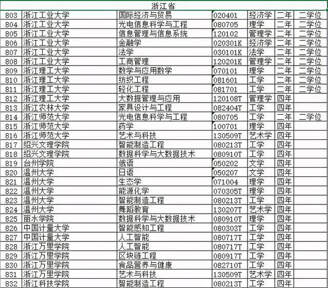 核物理专业大学排名_清华大学(3)