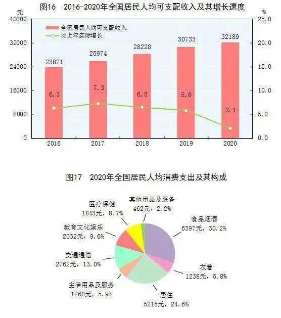 范家屯gdp2020_2020年中国省市人均GDP排名 广东仅排第六,福建太令人意外