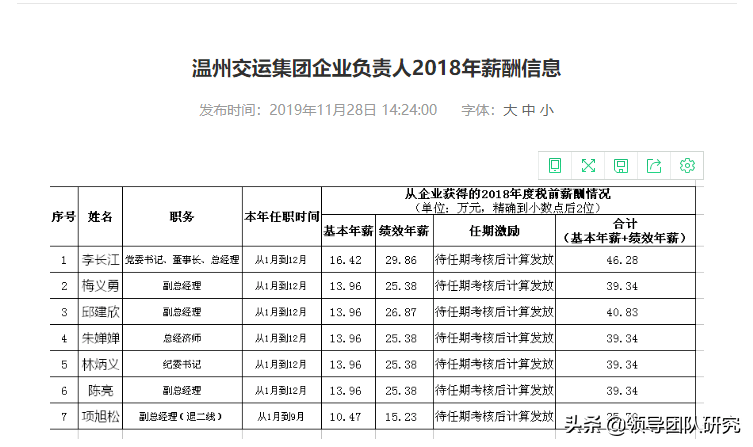 温州市国企负责人年度薪酬工资单