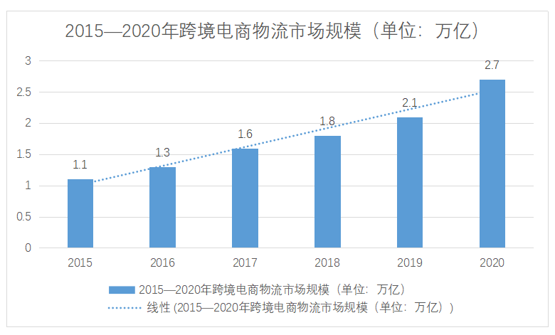 2021温州gdp5000亿