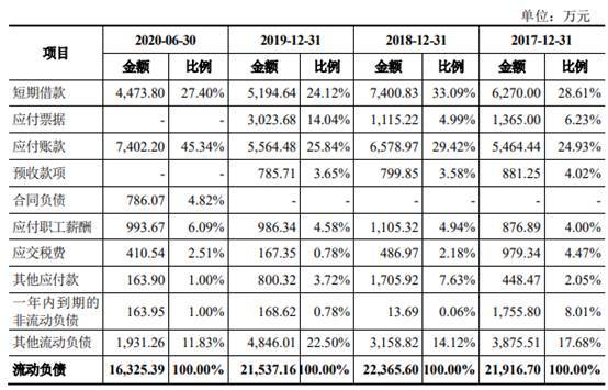 力诺特玻IPO:关联方企业集中注销 财务内控不规范(图23)