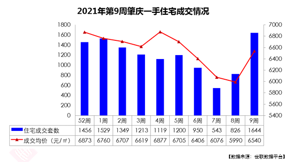 肇庆2021年gdp(2)