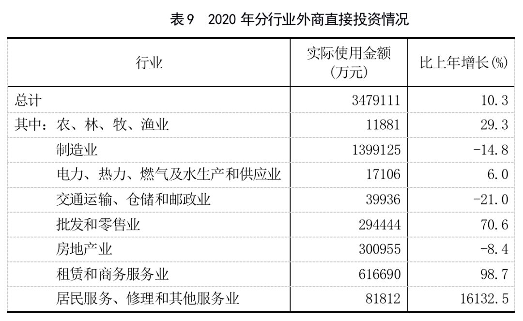 2020年莆田市gdp(2)