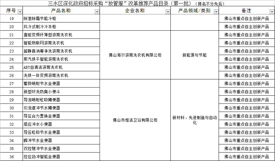 三水gdp 2020_再见2020你好2021图片(2)