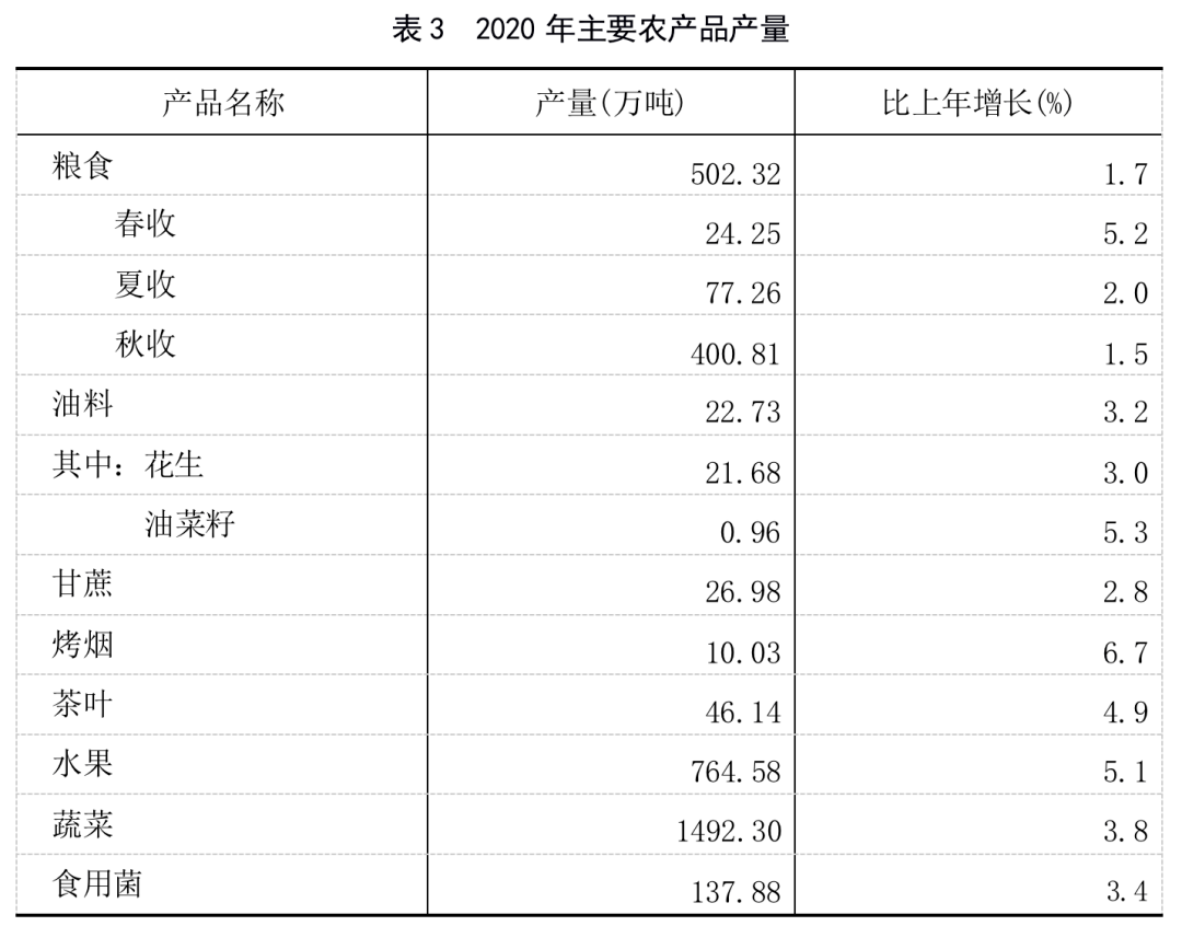 福建人口2020_福建人口密度图(2)
