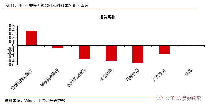 人均gdp的变异系数怎么求_R语言做变异系数