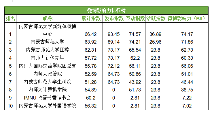 站群排名_日本p站画师排名
