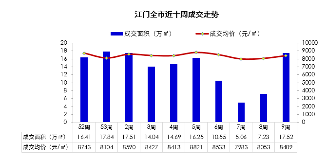 2021年江门新会区gdp_科创 技改 成关键词 36个重大项目集中签约动工 投产(3)