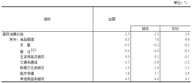 2020GDP同比增长率_同比增长率的计算公式(3)