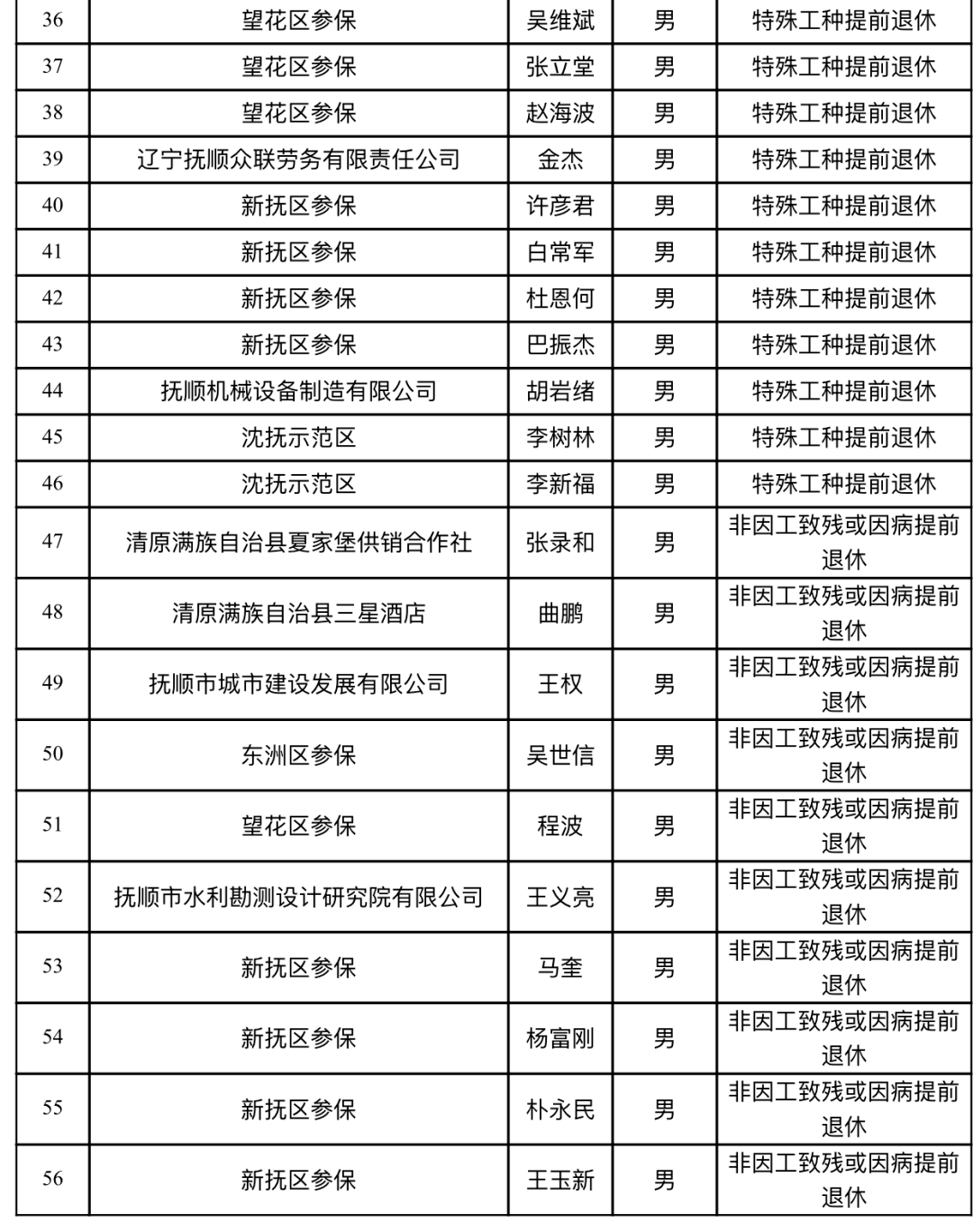 2021辽宁抚顺市gdp公布_18省份公布一季度GDP增速 这6个省市跑赢全国,湖北暂列第一(2)