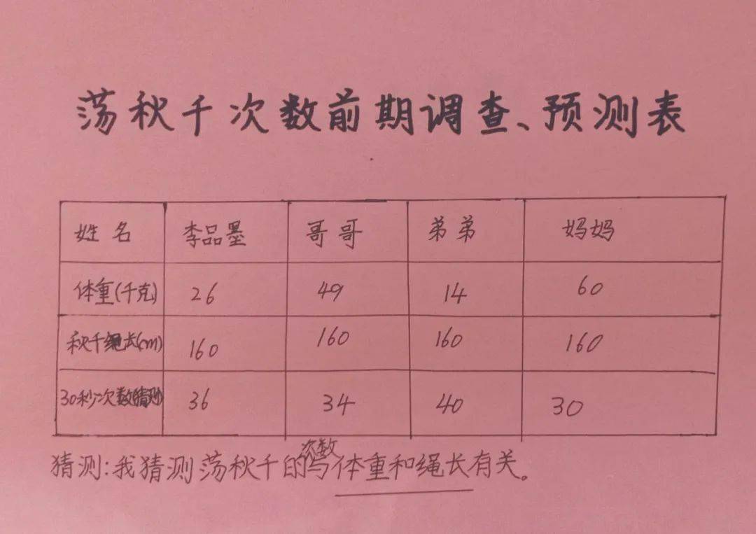 和美数学荡秋千中的数学问题――三年级数学实践作业