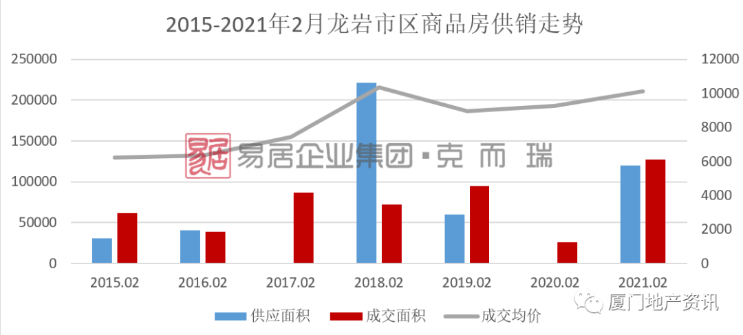 淮南2021gdp淮南楼市排行_淮南8月份楼市 住宅成交2657套 环比上涨105.97(3)