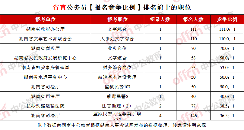 长沙人口数_智造长沙 四驾马车 从 制造之城 到 智能制造之都 的长沙,缘何飞速