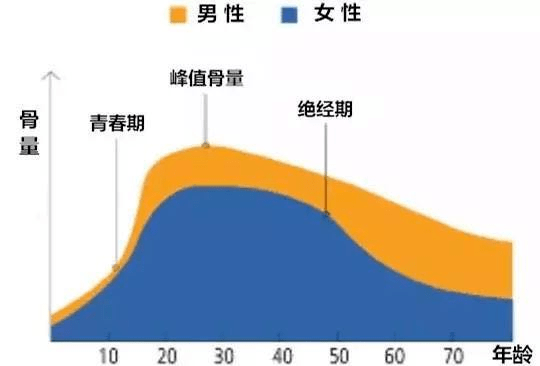 腔()人口_人口普查