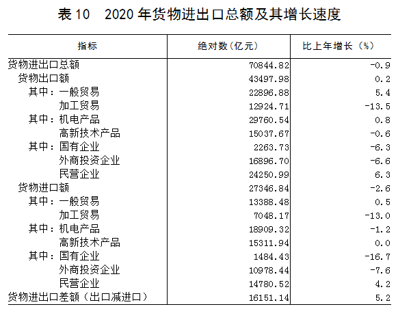 广东省廉江市2020年gdp是多少_下一站,佛山(2)