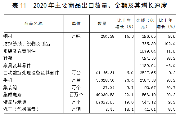 2020广东梅州市gdp_我们中有 10 的人将无人送终