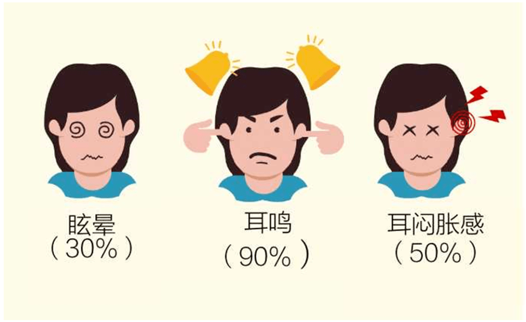 突发性耳聋的病因90%的突发性聋病因不明.