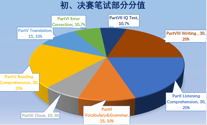 大思英语最新版本登录人口_英语手抄报(2)