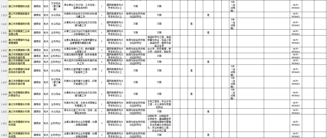 通辽人口2021_通辽地图(2)