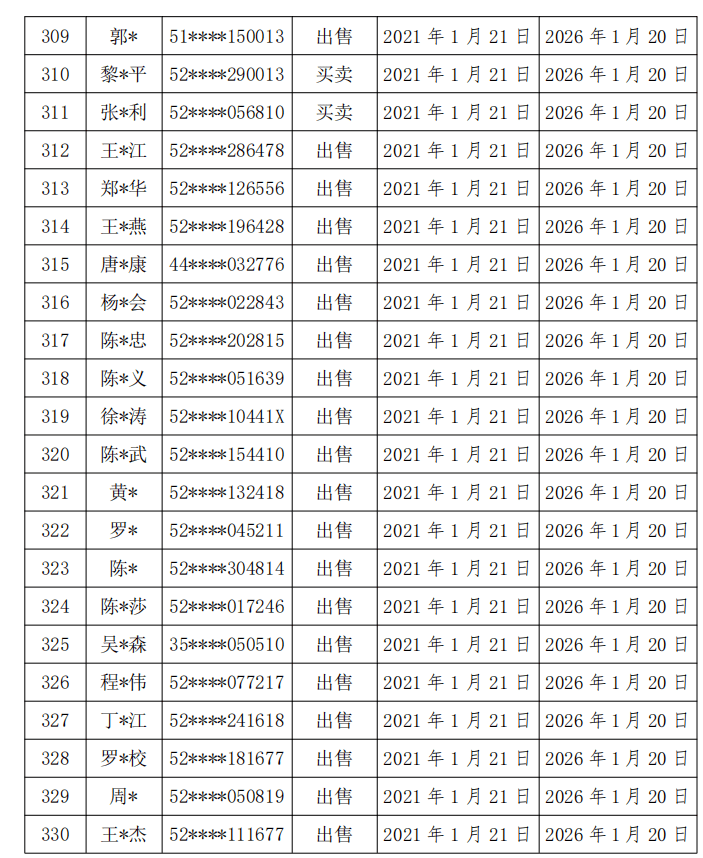 卡倒卖人口(2)