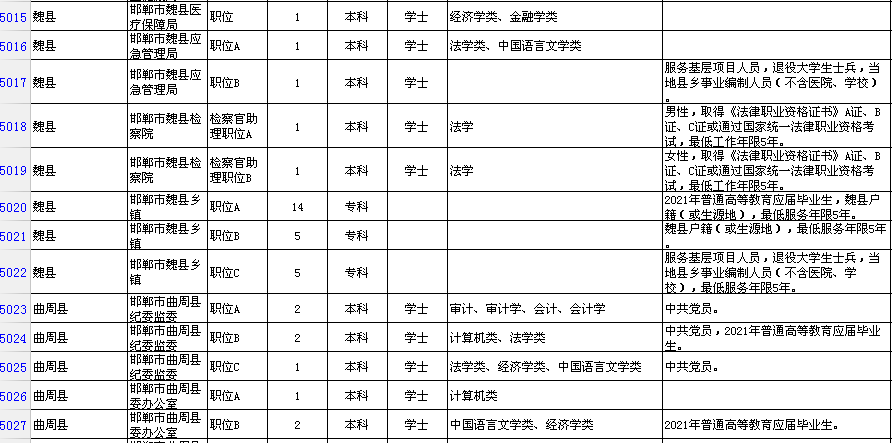 河北区人口登记当场填报_志愿填报图片(2)