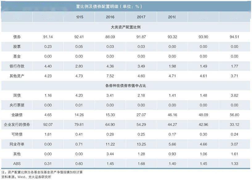 民营经济总量超过90%_90年代(2)