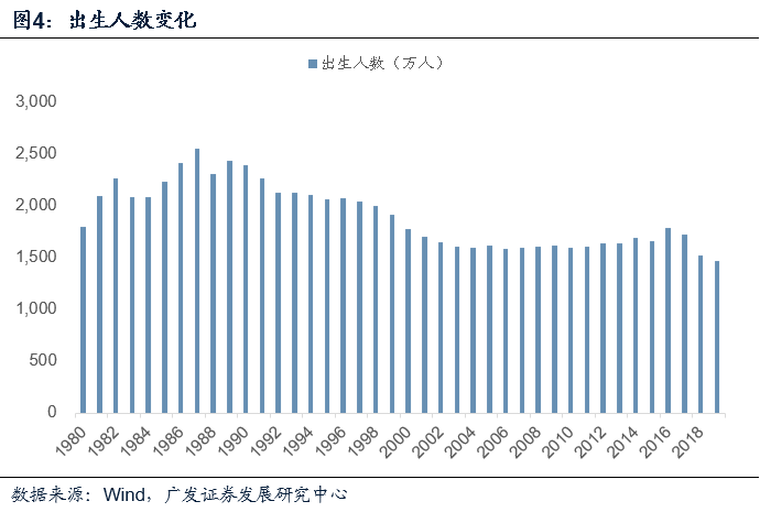 七八年广东人口有多少_广东地图(2)