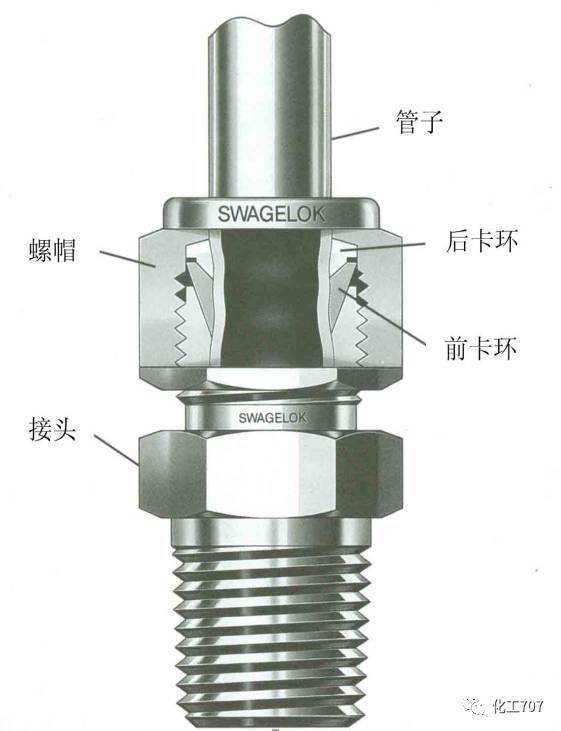 2 快速接頭安裝及拆卸步驟 安裝步驟 1,在有螺紋的快速接頭處用生料帶