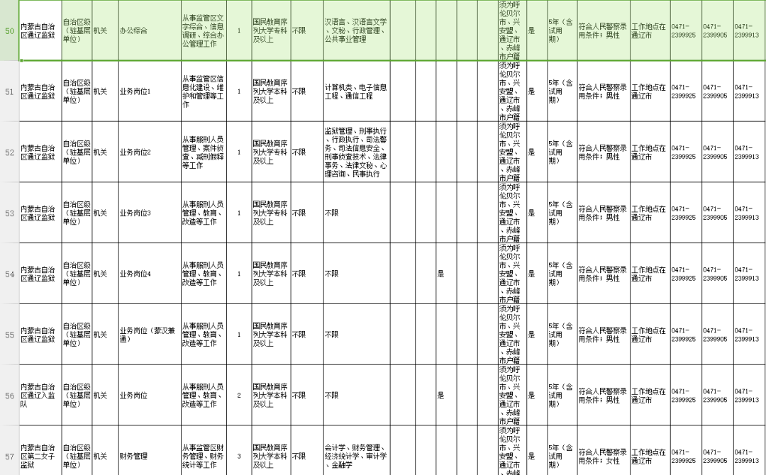 通辽人口2021_通辽地图(3)