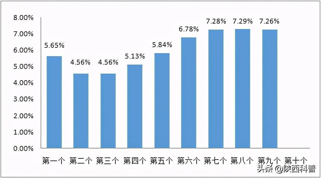 产出石油算入GDP吗_石油图片(2)