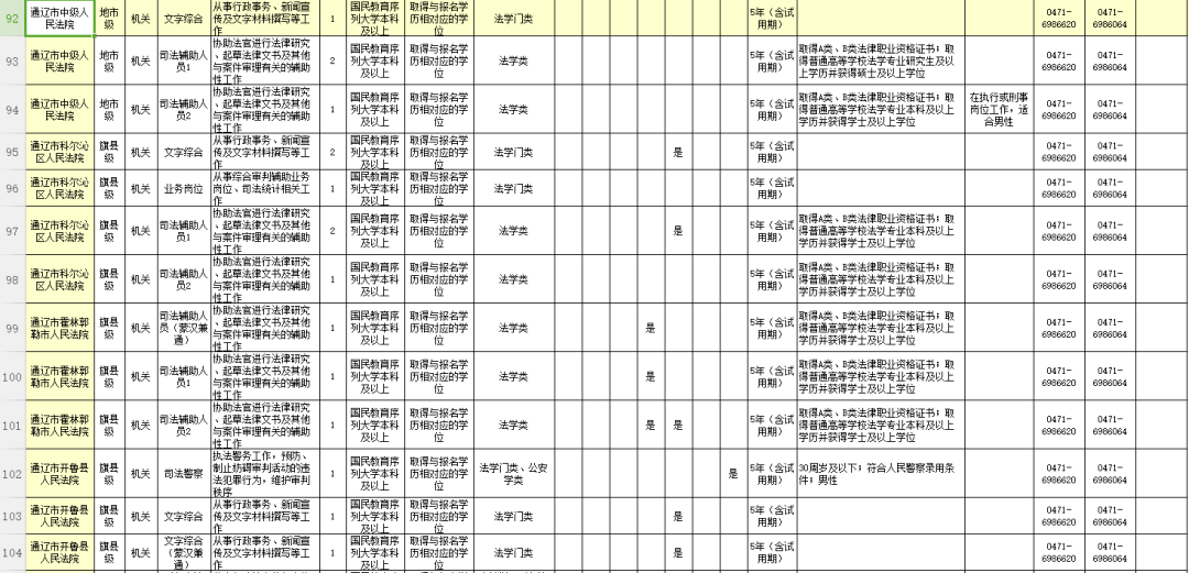 通辽市人口有多少2021_2021年通辽市妇产医院招聘工作人员简章(2)