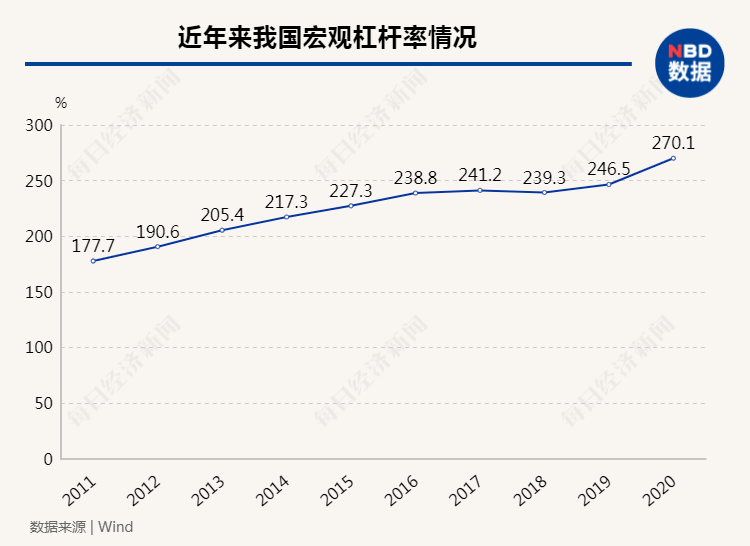 今年的gdp增长点_Mysteel宏观周报 中国今年GDP目标增长6 以上 ,拜登1.9万亿刺激计划遇挫(2)