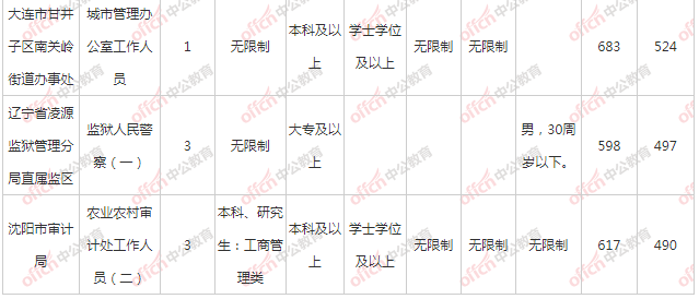 前50大城市人口密度表_日语50音图(3)