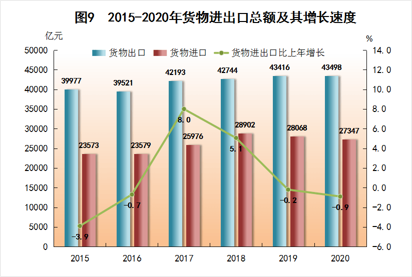 广东兴宁市2020年gdp_住宅成交量价环比同比全下降 梅州楼市2020年开局如何(2)