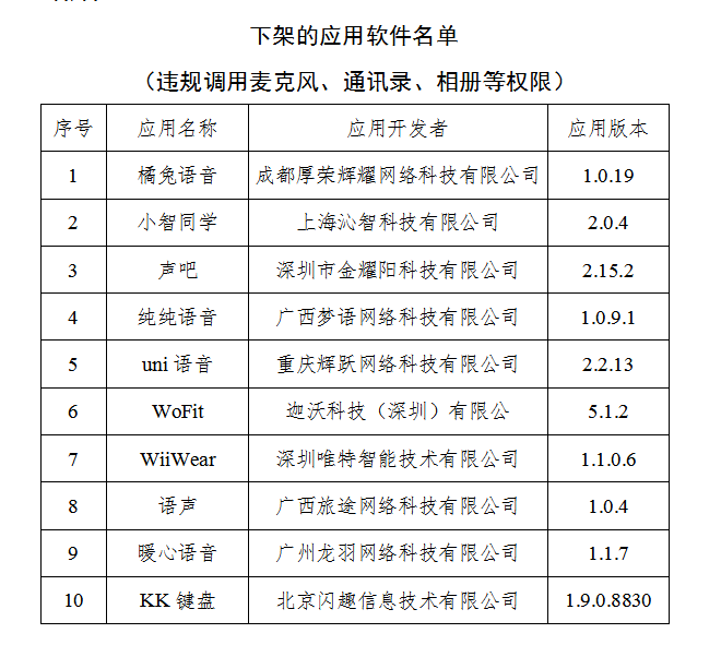 键盘|工信部组织下架KK键盘等10款APP：侵害用户权益未完成整改