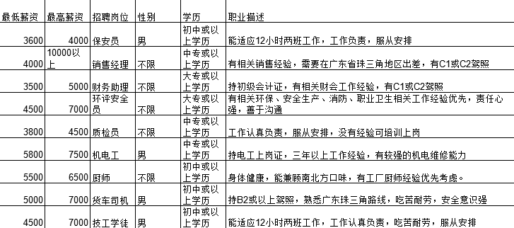 四会市人口有多少_政府信息公开内容页 四会市政府网(3)