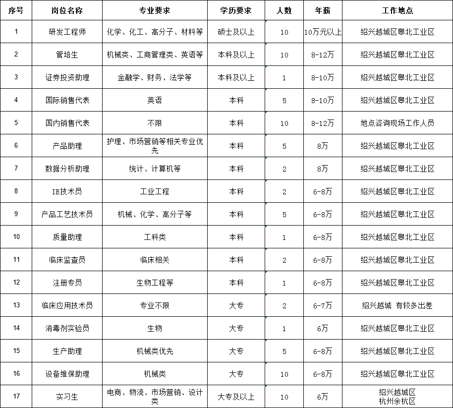 2021绍兴越城区常住人口_绍兴越城区图片