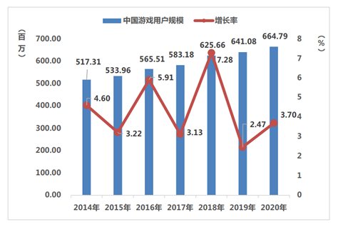 2020年中国游戏gdp_2020年中国gdp